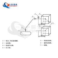 消防噴嘴耐熱、耐壓、耐冷擊試驗(yàn)機(jī)